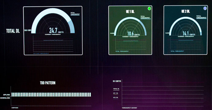 Türkiye'nin ilk 5G testinde 24.7 Gbps hıza ulaşıldı Türkiye'nin ilk 5G testinde 24.7 Gbps hıza ulaşıldı